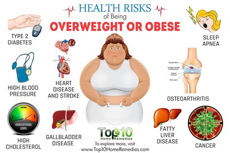 Overweight: Risks & How to Protect Your Health