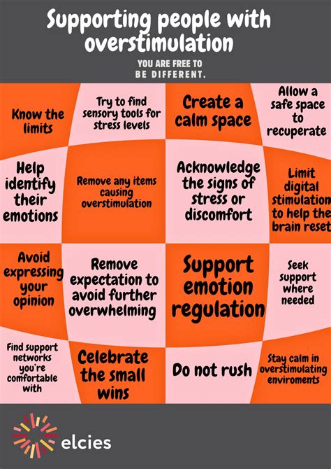 Overwhelming support for regulation