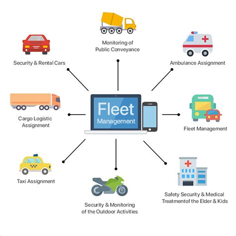 Owner-Operators vs. Fleet Managers Different Needs Different Tools