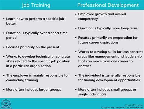 Owner-Training vs. Professional Programs