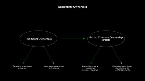 Ownership of art