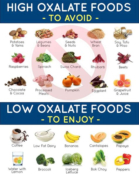 Oxalates In Food Chart