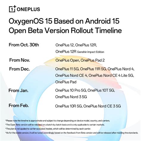 OxygenOS 15: Release Timeframe