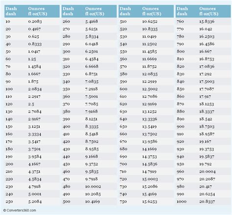 Oz Weight Scale Chart