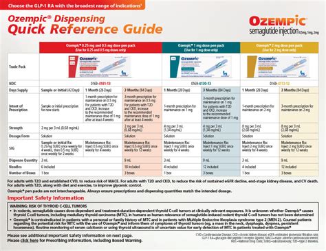 Ozempic medication guide PDF FDA