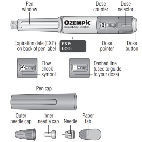 Ozempic pen structure