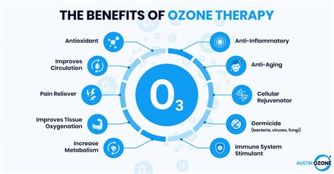 Ozone Therapy Austin Wellbeing