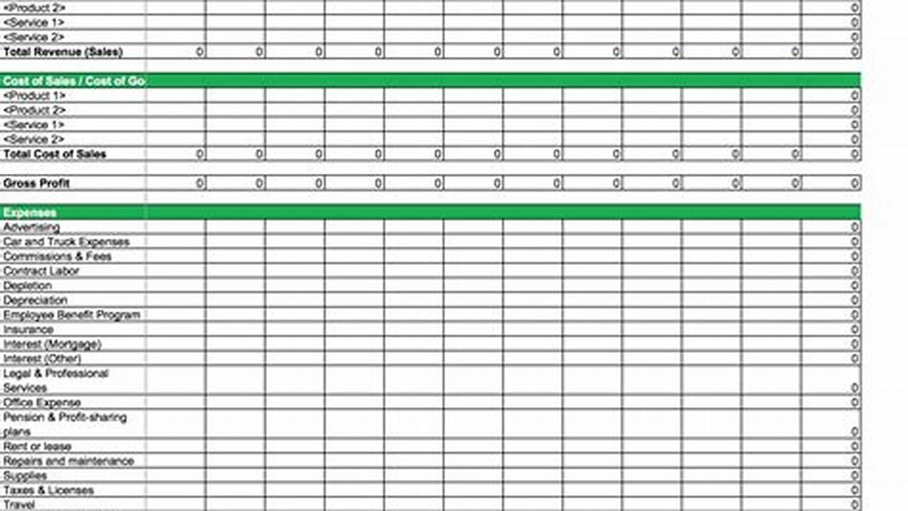 P And L Template Excel: A Complete Guide for Beginners