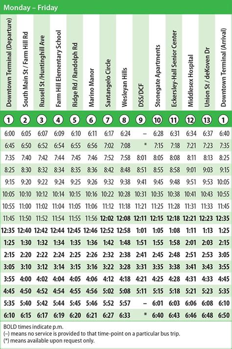 Travel and Timetables