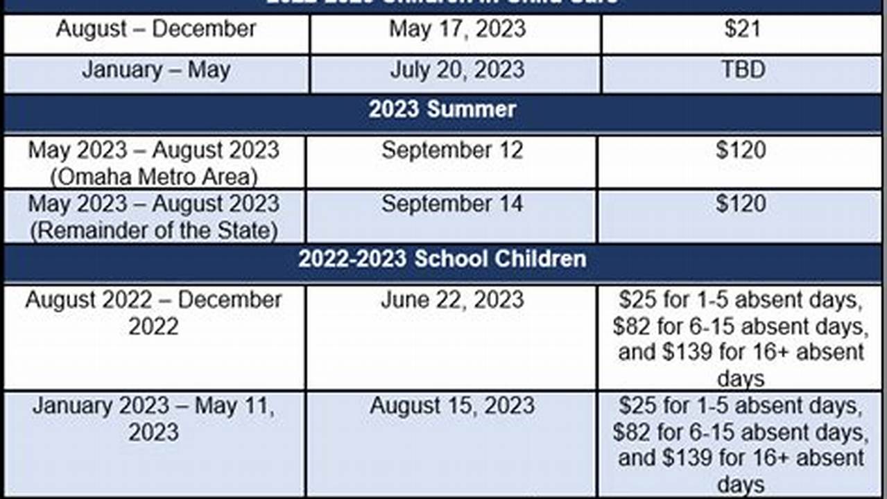 P-Ebt 4.0 Reload Dates 2024