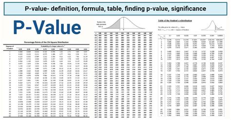 P-value Chart