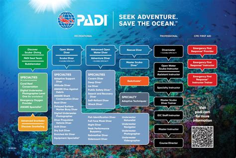 PADI Certification