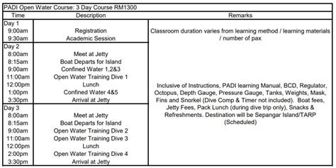 PADI Open Water schedule
