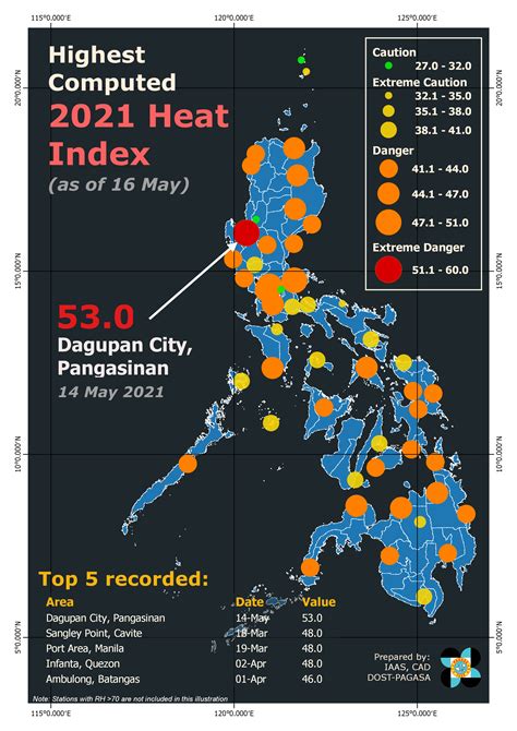 PAGASA heat index