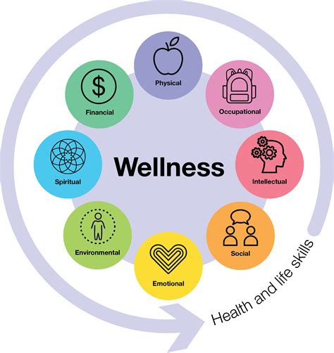 PASD Promoting Health and Wellness