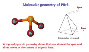 PBr3 Molecular Geometry