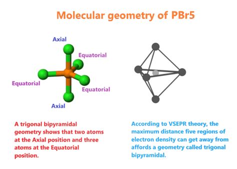 PBr5 Molecular Geometry
