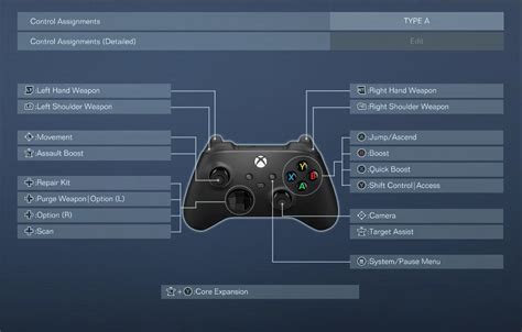 PC Controls