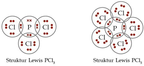 PCL3 Adalah Senyawa Fosforus dengan Beragam Kelebihan dan Kekurangan