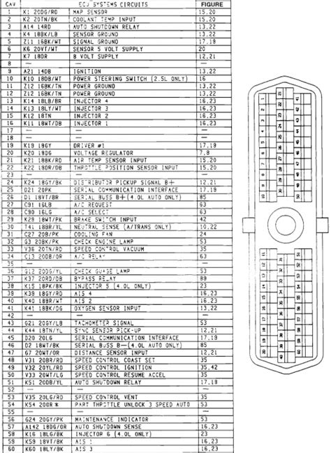 PCM Diagram FAQs