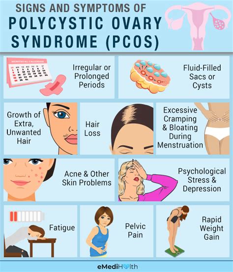 PCOS Symptoms: Know the Signs & Solutions
