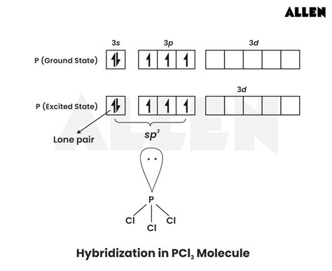PCl3 Hybridization