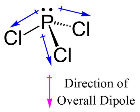 PCl3 Polarity
