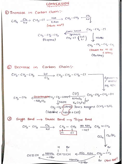 PDF Conversion Tricks