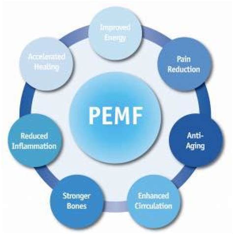 PEMF Therapy Session Denver
