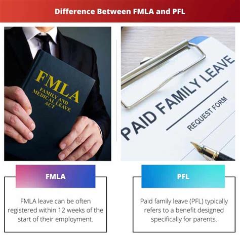 PFL vs. FMLA: Why the Difference Matters