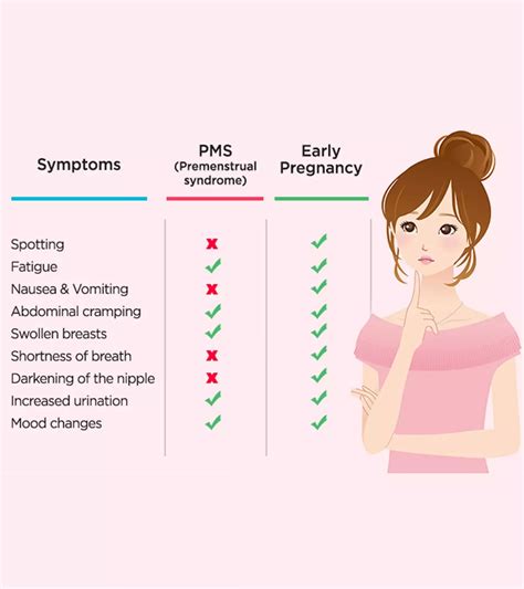 PMS vs. Pregnancy: Know the Key Differences