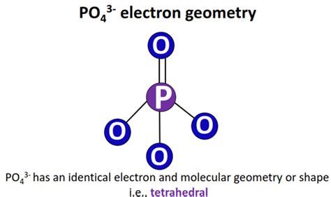 PO43- Molecular Geometry