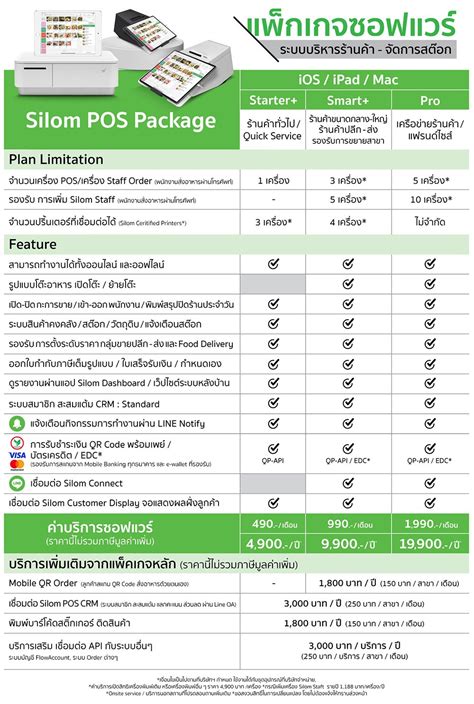 POS package syllabus fee :