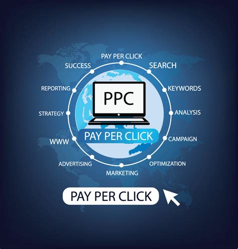 PPC Advertising Platforms