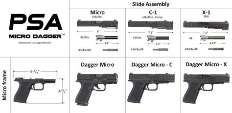PSA Dagger Pistol Models Explained - AR15.COM
