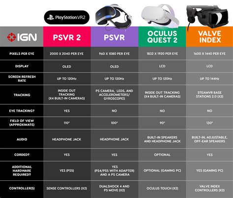 PSVR 2 specs