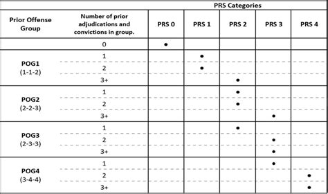 Pa Parole Violation Chart