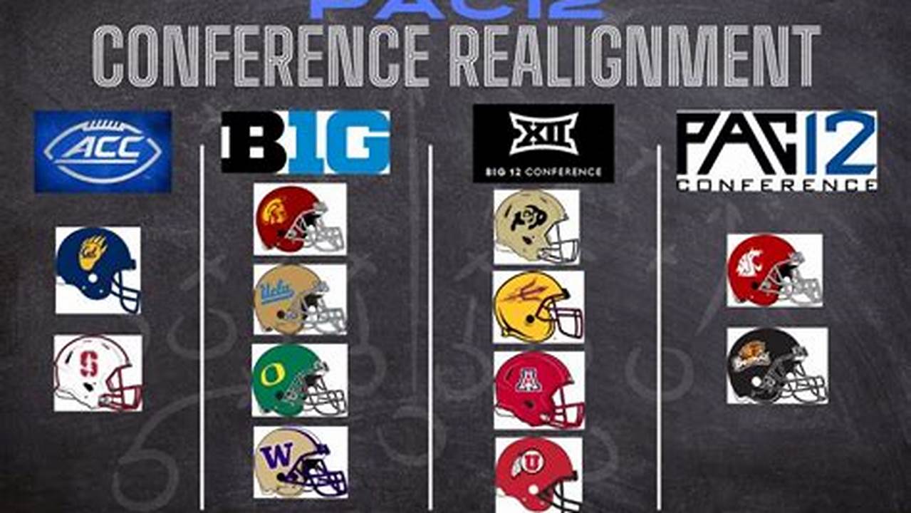 Pac 12 Non Conference Record 2024