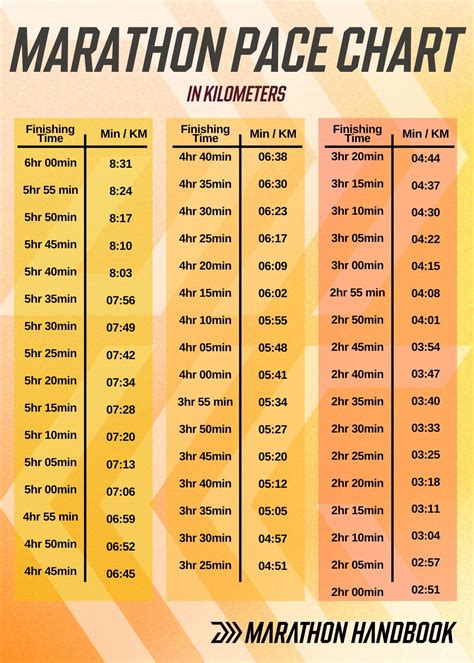 Pace Chart For Marathon In Km