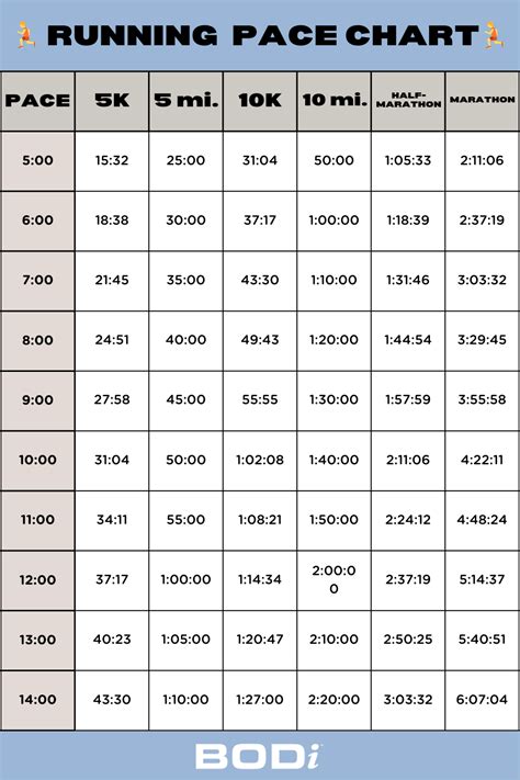 Pace Chart For Mile