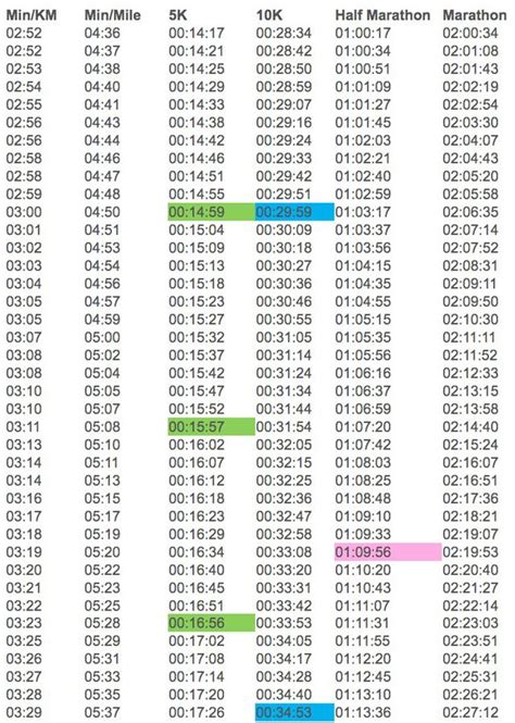 Pace Converter Box