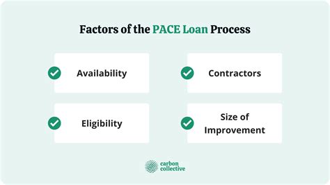 Pace Loan Calculator