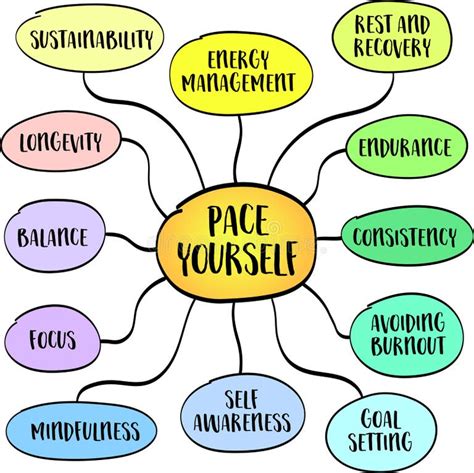 Pace Yourself Aarhus