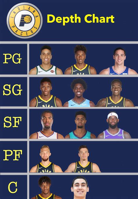 Pacers Depth Chart 24-25