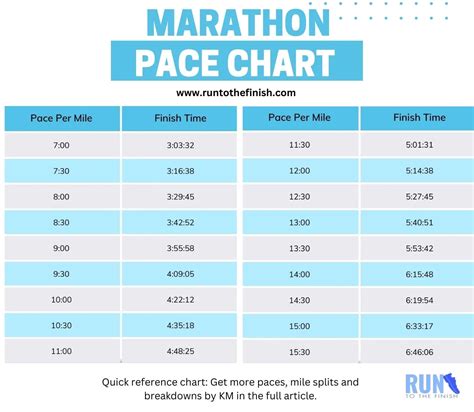 Pacing Chart For Marathon