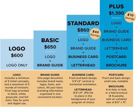 Package Options