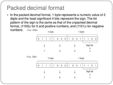 Packed Decimal Converter