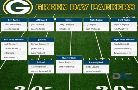 Packers Te Depth Chart