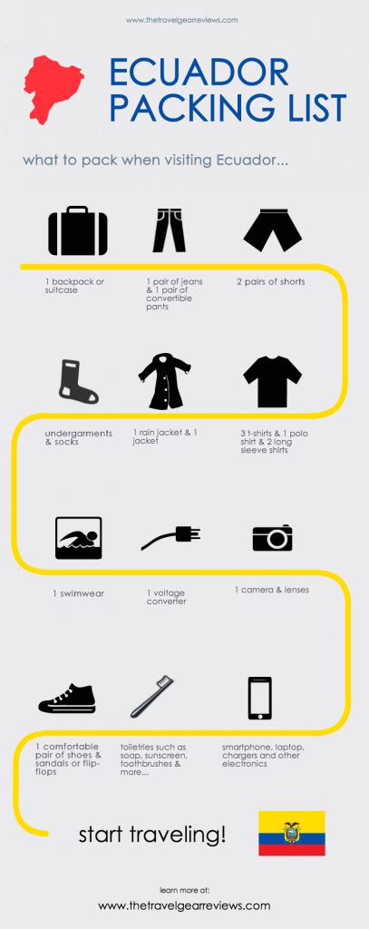 Packing List Ecuador