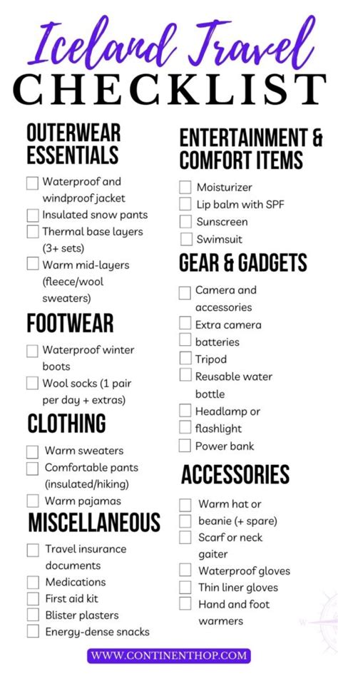 Packing List Iceland